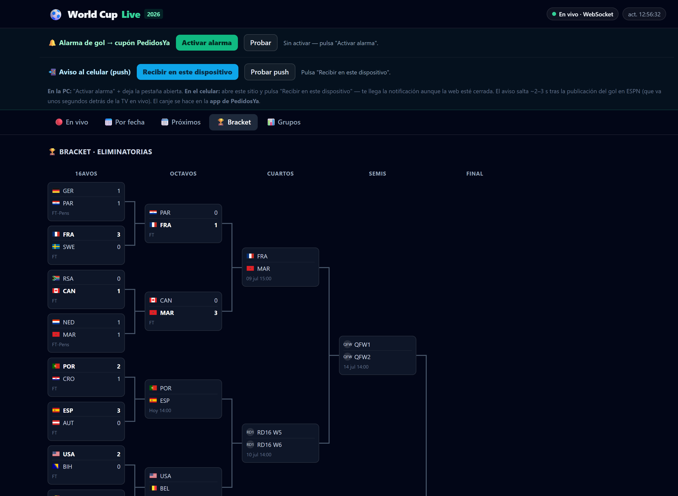 Bracket de eliminatorias